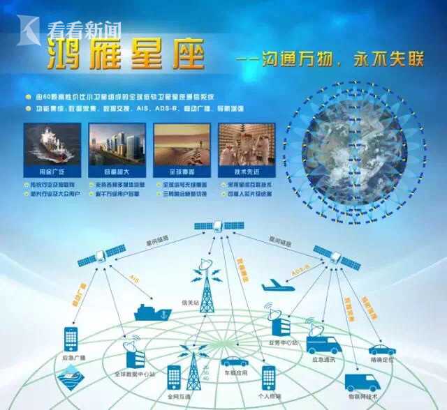 鴻雁啟航中國航天新時代 全領域共筑通訊商業化系統工程