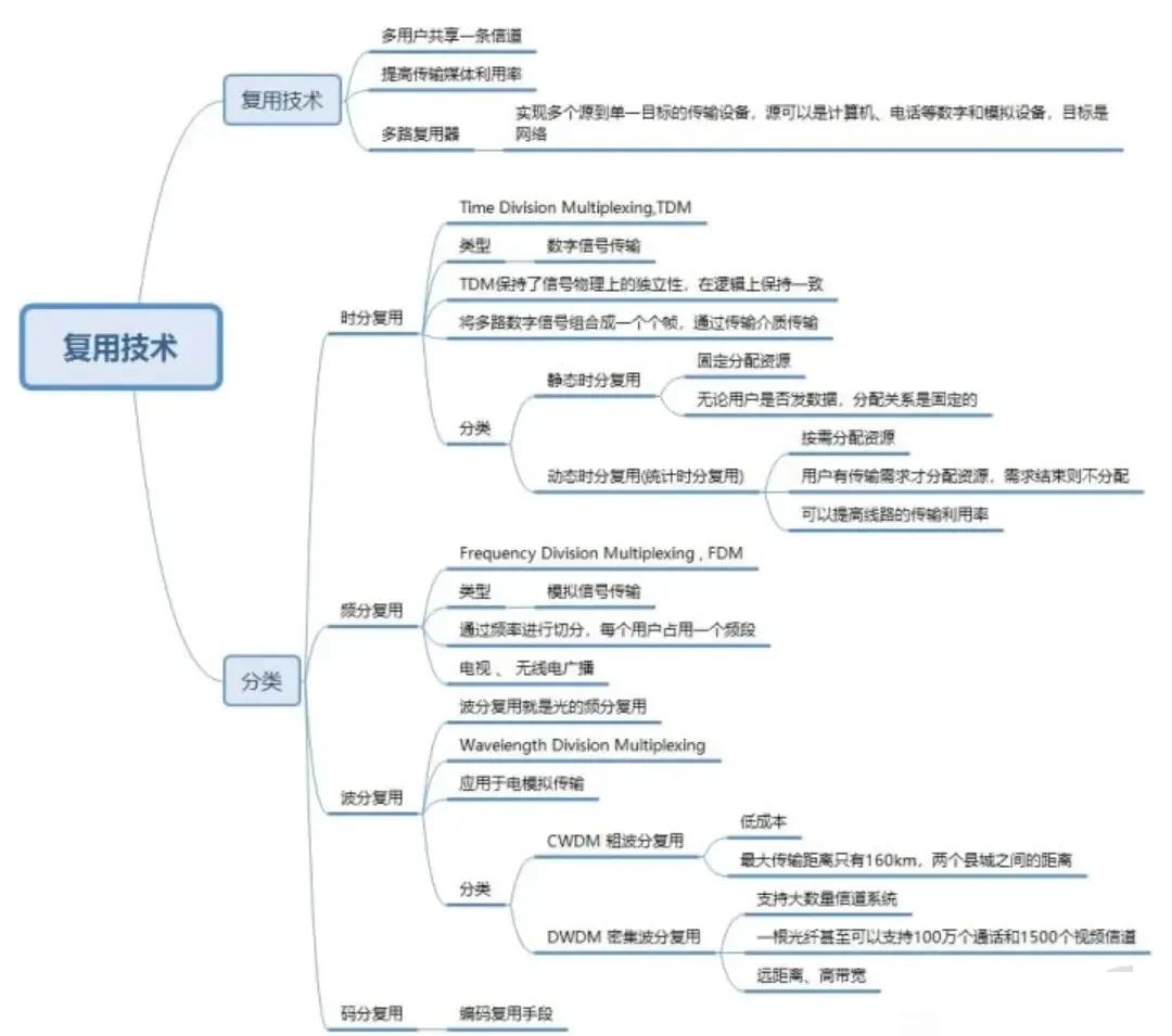 通信系統大揭秘 從信源到信宿的通訊系統工程之旅